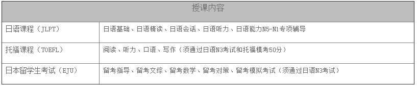 項目設置