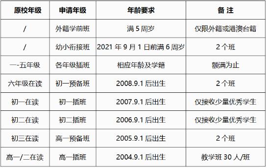 武漢楓葉國際學校報名要求