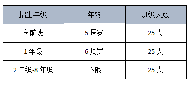 招生年級(jí)