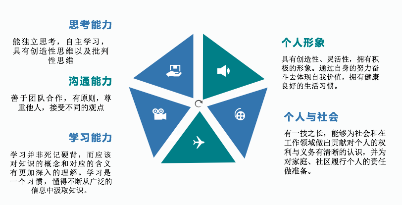 美倫國際BC課程教學(xué)理念