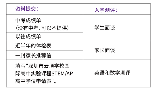 入學資料要求