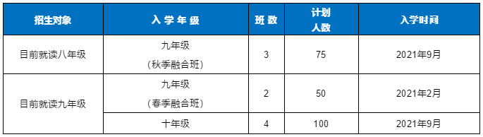 招生計(jì)劃