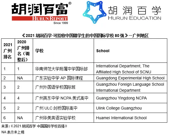 廣州國際化學校排名