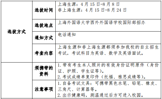 上海外國語大學西外外國語學校高中國際課程班選拔方式