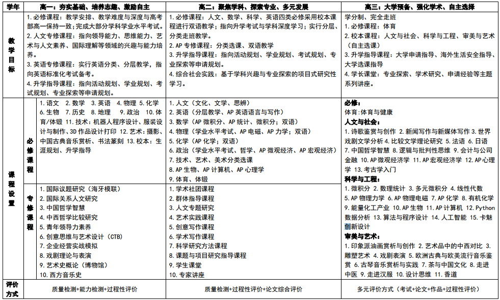 北師大實驗中學國際部國際型人才培養(yǎng)課程體系