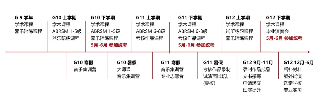 音樂藝術(shù)四年規(guī)劃