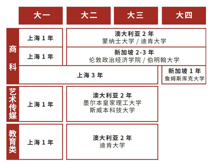 建橋國本就讀模式