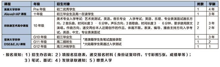 招生對象和計劃