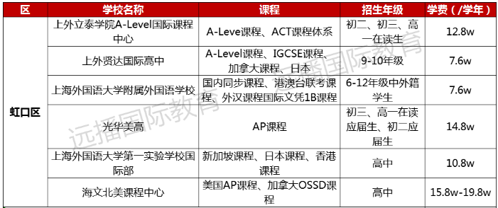 虹口區國際化學校學費