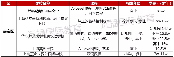 嘉定區國際化學校學費