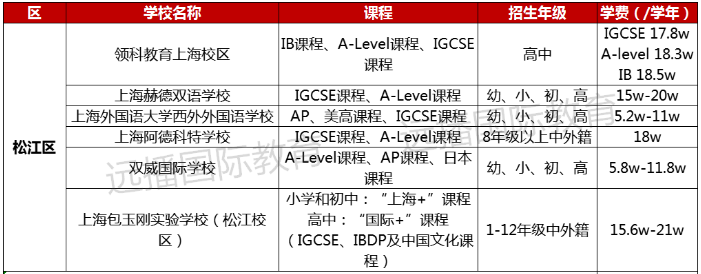 松江區國際化學校學費