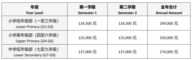 北京耀華國際教育學(xué)校學(xué)費及入學(xué)條件