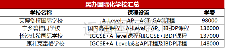 長沙民辦國際化學校