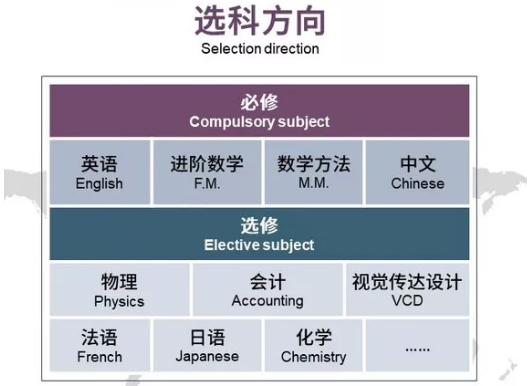 上海英澳新國際高中VCE課程