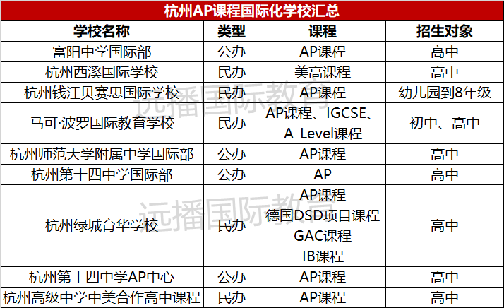 杭州<a href='http://m.ecjiaoxue.com/gjkc/mggz/' target='_blank'><u>AP課程</u></a>學校