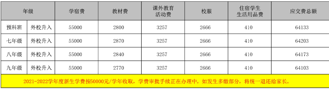 初中新生學費標準