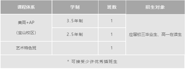 上海諾科學校2022年春季招生信息