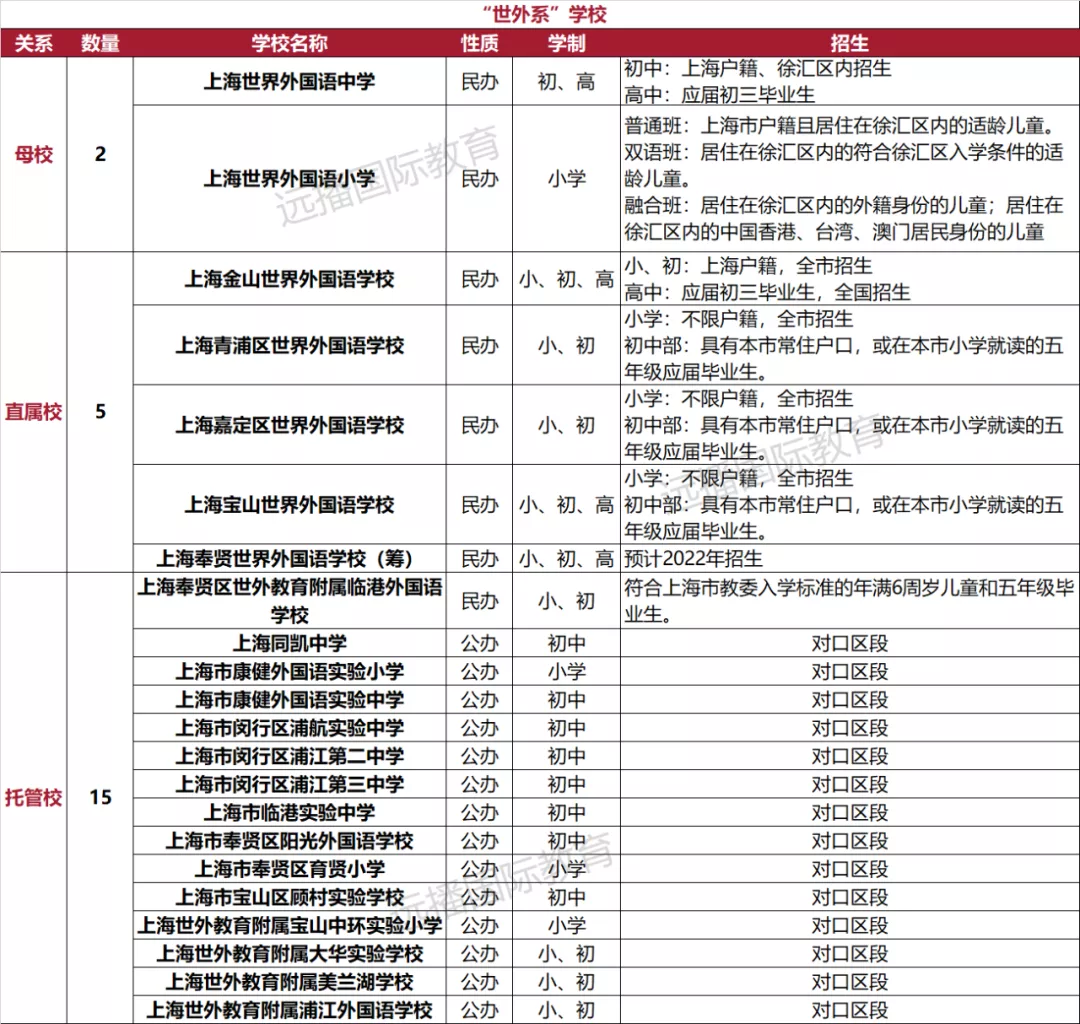 世外系學校