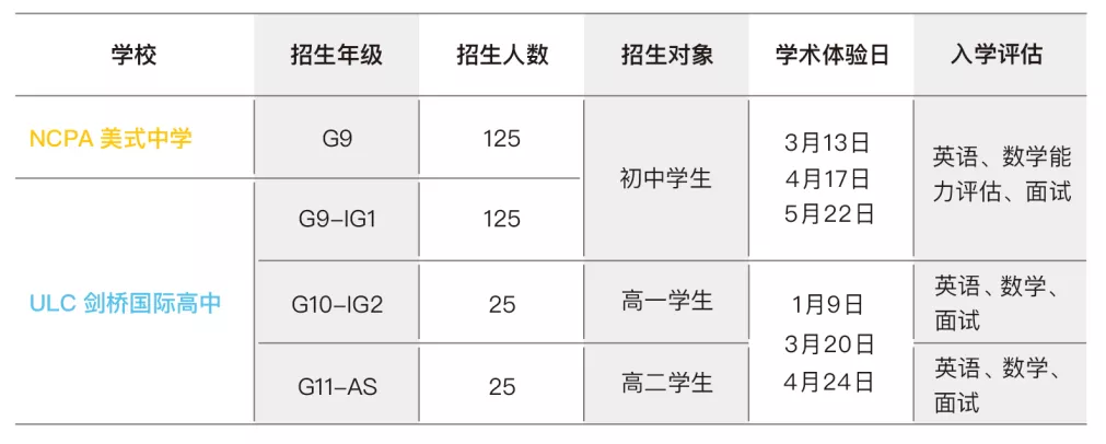 廣州市NCPA美式中學和ULC劍橋國際高中2022-2023學年聯合招生