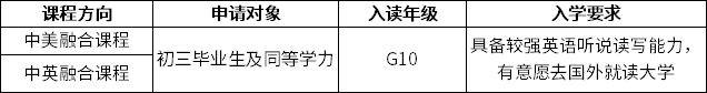 萬科梅沙書院招生對象