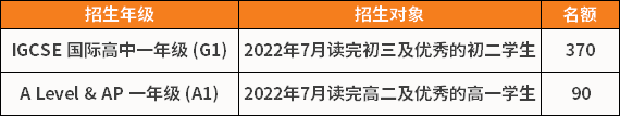 深國(guó)交2022招生