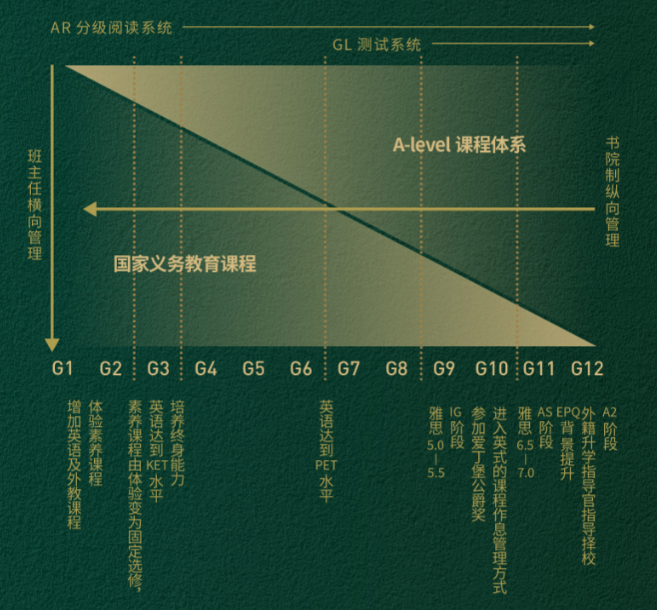 課程系統(tǒng)融合漸進(jìn)