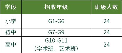 南京金地未來2022年春季招生計劃