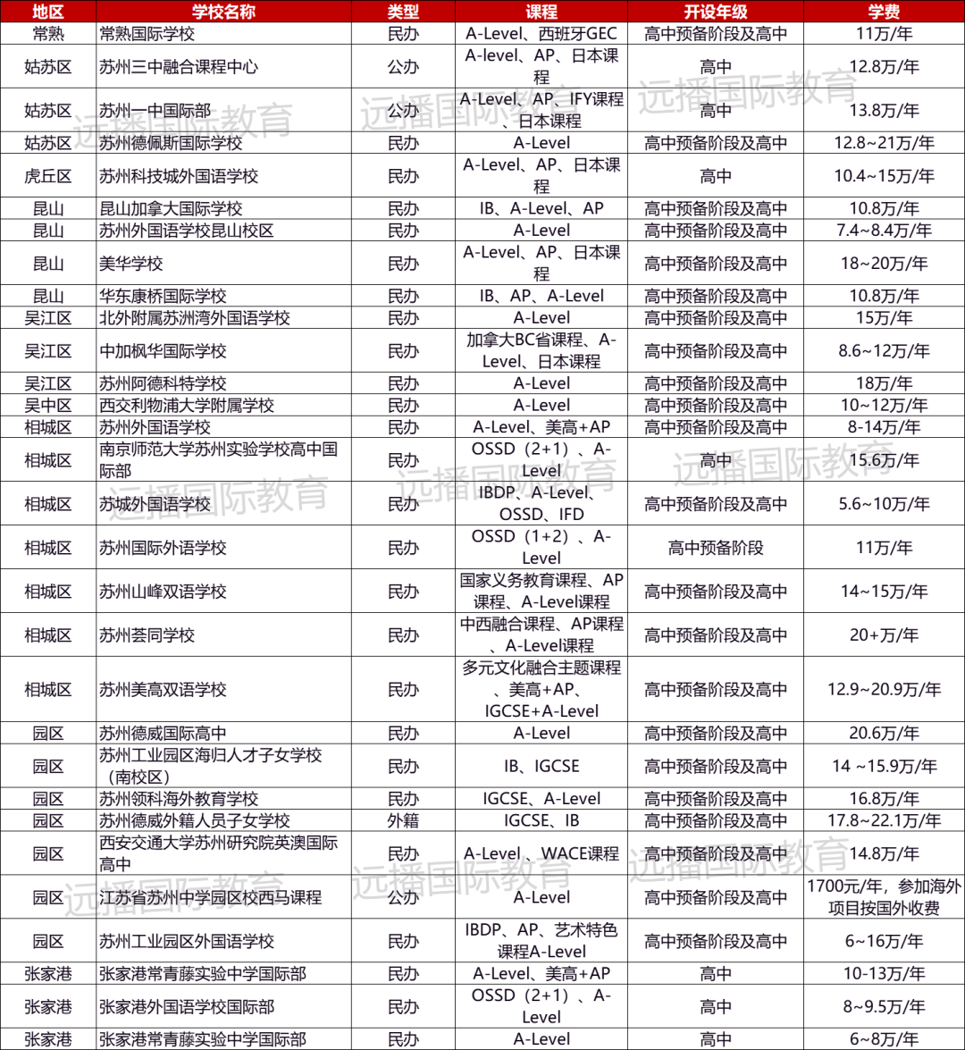 蘇州A-Level課程國際化學校匯總