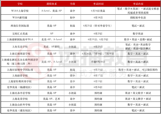 美高+<a href='http://m.ecjiaoxue.com/gjkc/mggz/' target='_blank'><u>AP課程</u></a>學校2022秋招考試安排