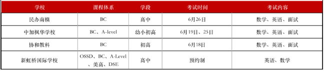 BC課程學校2022秋招考試安排