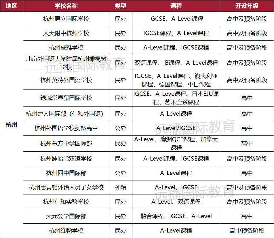 杭州開(kāi)設(shè)A-Level課程的國(guó)際化學(xué)校匯總一覽表