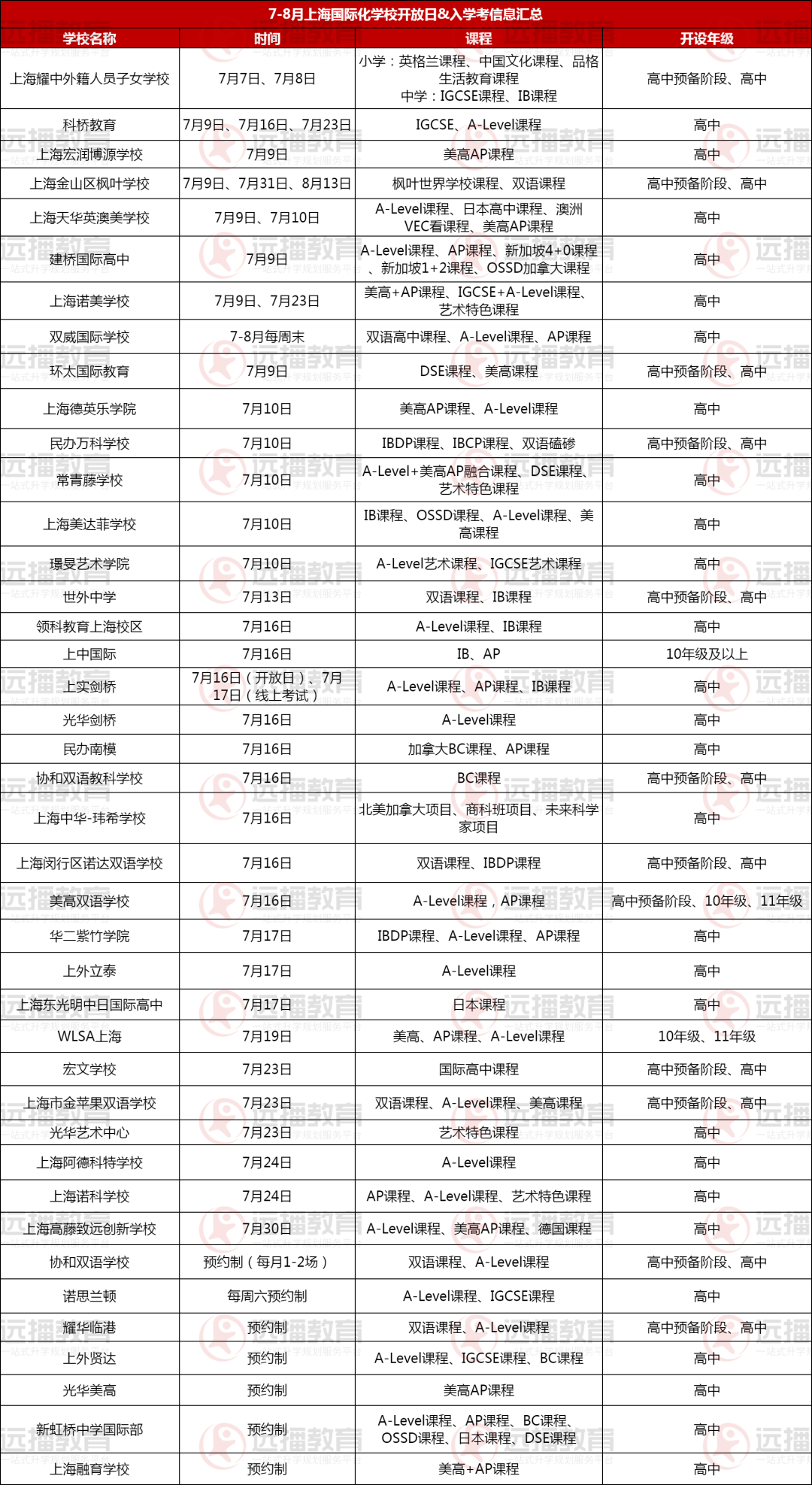 7-8月領科、光劍、上實、WLSA等40+熱門滬上國際高中招生入學信息匯總