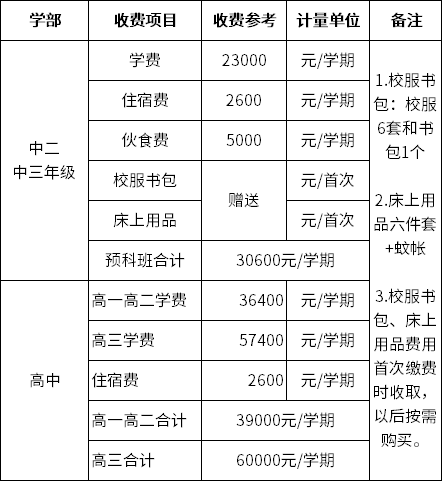 廣外附設大亞灣外國語學校2022-2023學年費用