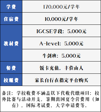 深圳漢開劍橋國際中心2022-2023學年學費