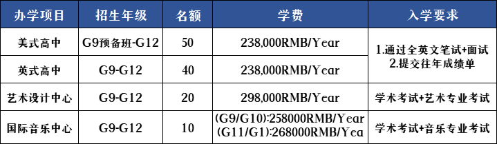 深圳國(guó)際預(yù)科學(xué)院招生計(jì)劃