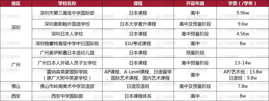 廣深佛地區(qū)-日本方向國(guó)際化學(xué)校盤點(diǎn)