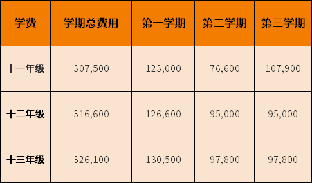 天津惠靈頓國際學校2022-2023學年收費標準