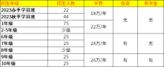北京海淀凱文學(xué)校2023年春季/秋季招生計劃
