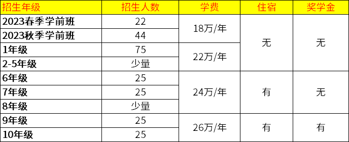 北京海淀凱文學(xué)校2023年春季/秋季招生