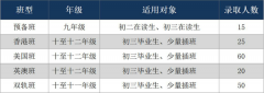 廣州市香江中學國際部2023年招生計劃，歡迎報名咨詢！