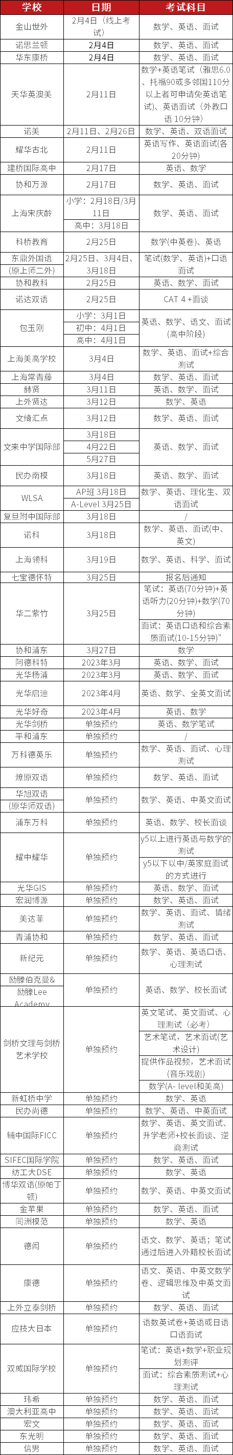 60+<a href='http://m.ecjiaoxue.com/school/shgjxx/' target='_blank'><u>上海國際學校</u></a>秋招開放日匯總一覽