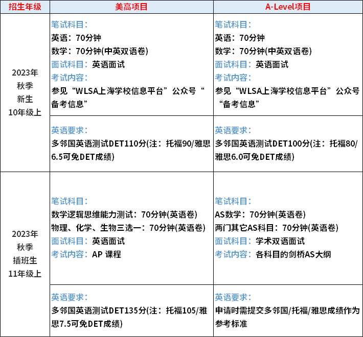 WLSA上海學校入學考試科目及內容