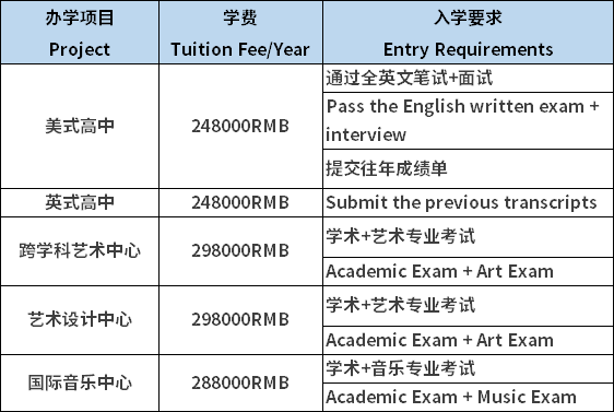 深國預2023辦學項目學費及入學要求