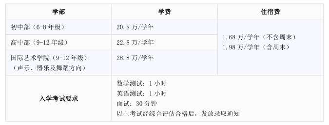 深圳市博納學校入學考試要求與學費信息