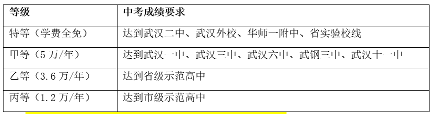 正之獎學金