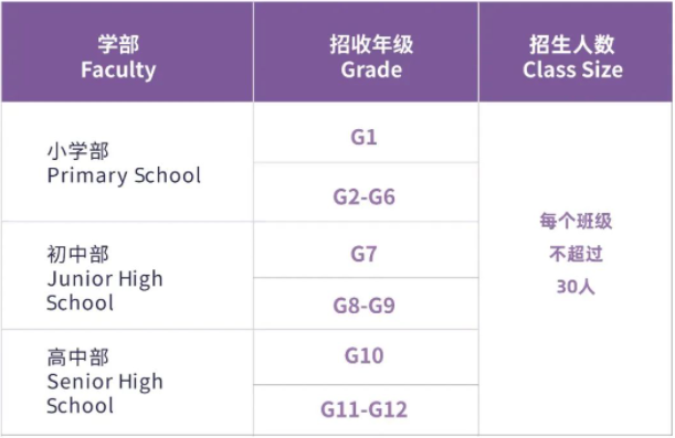 康禮2023招生計(jì)劃