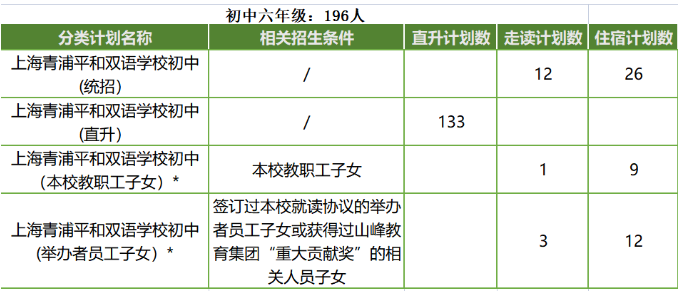 青浦平和小學(xué)六年級(jí)2023招生計(jì)劃