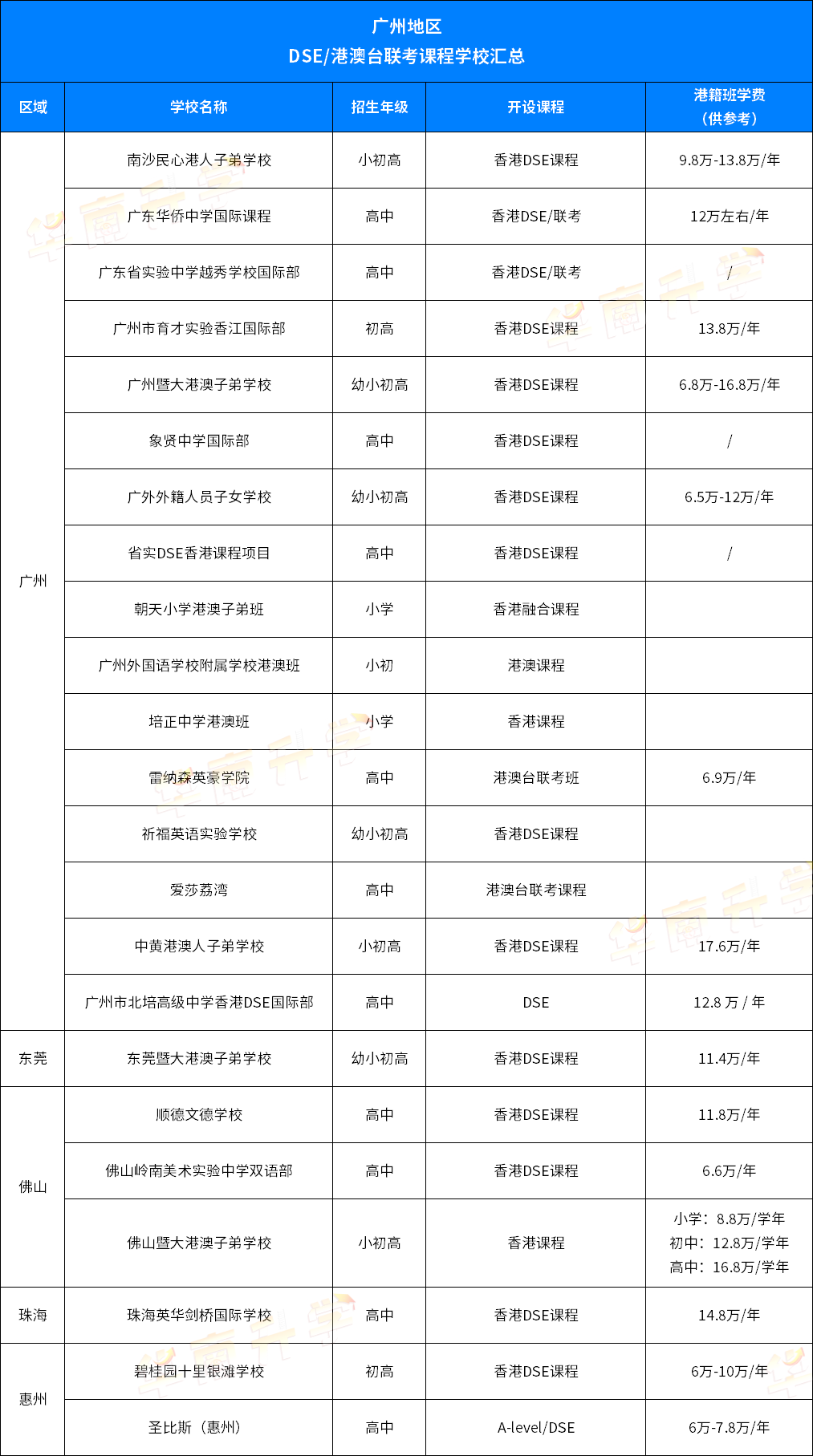 廣佛地區開設DSE課程學校一覽表