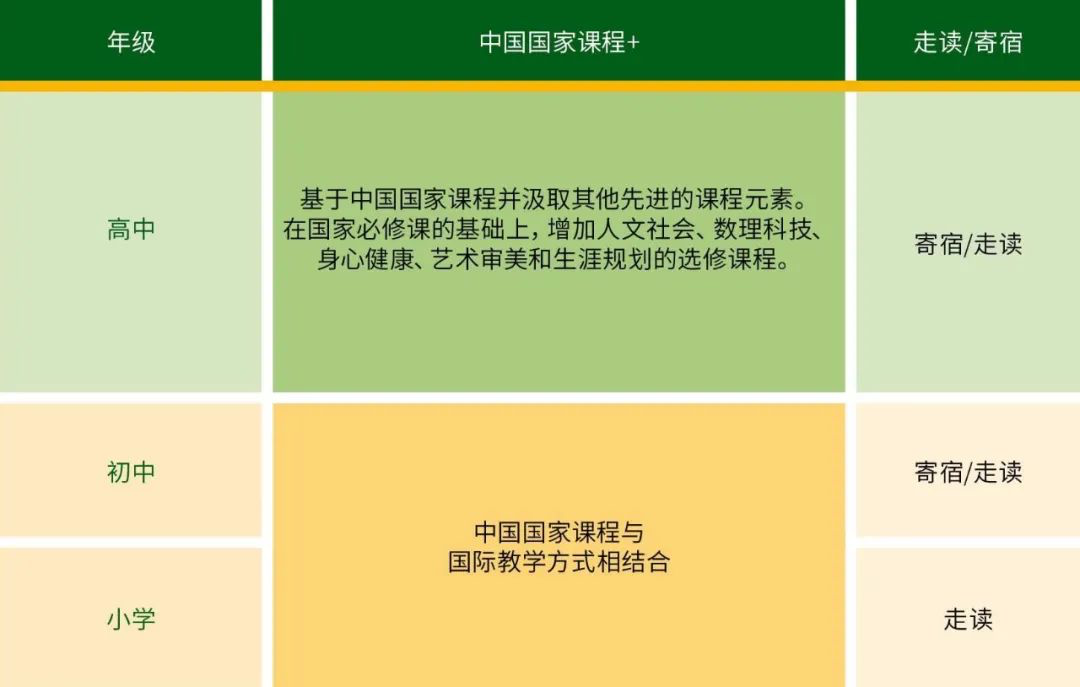 包校課程設置