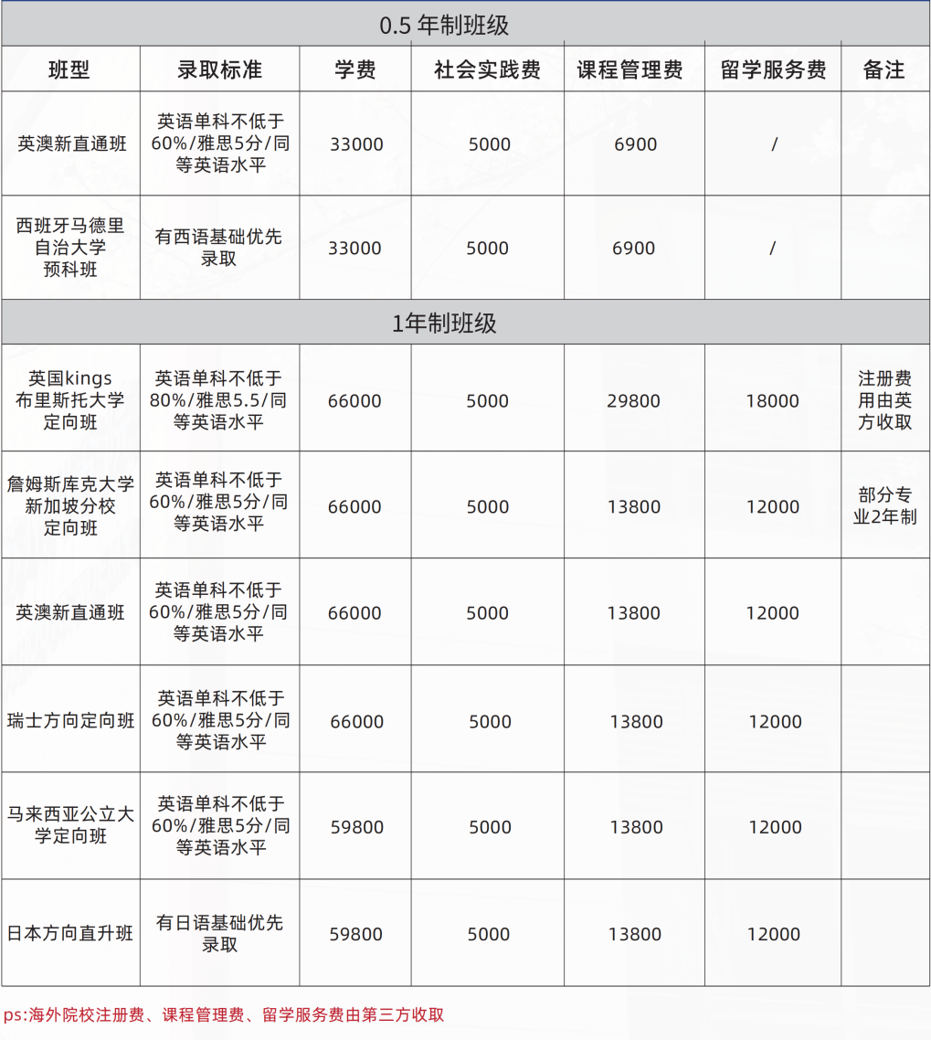 西安交通大學(xué)蘇州研究院國(guó)際本碩預(yù)科中心2023年收費(fèi)參考